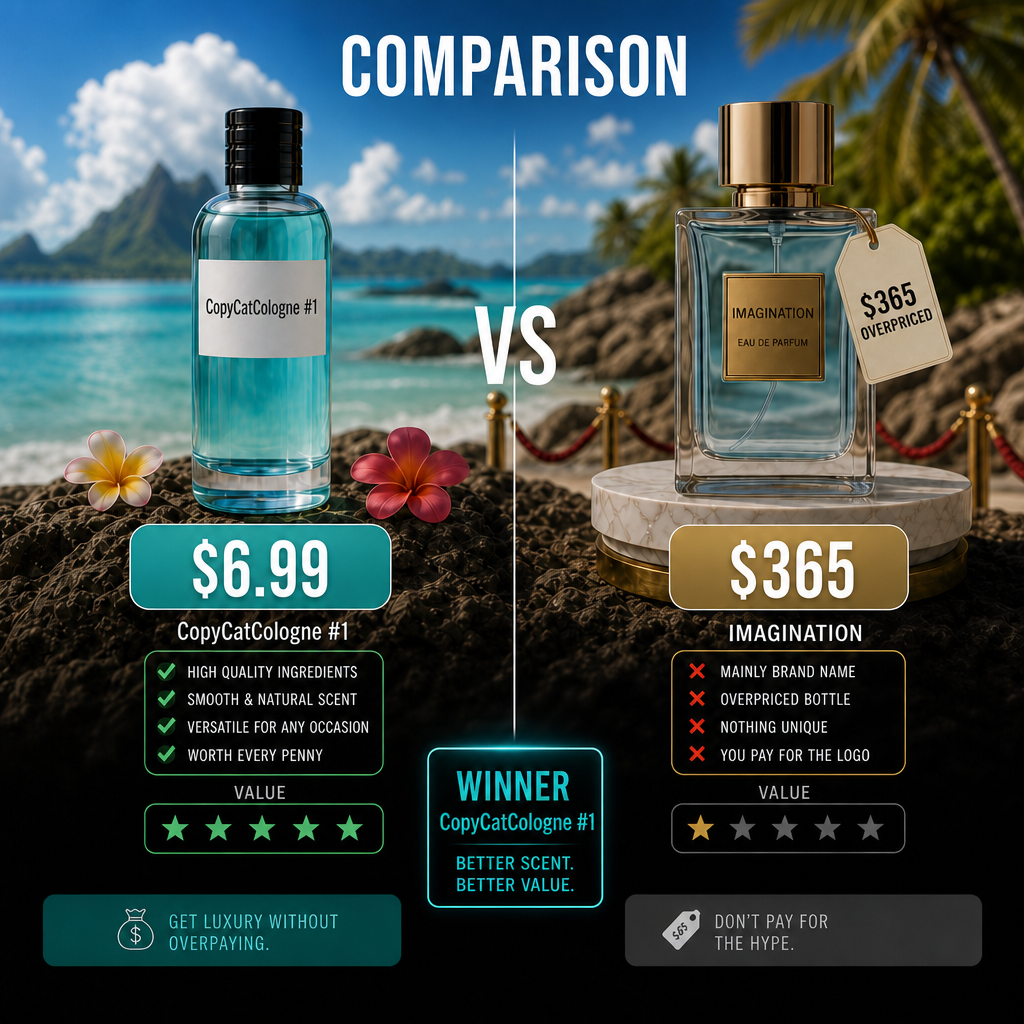 CopyCatColognes Discovery Set